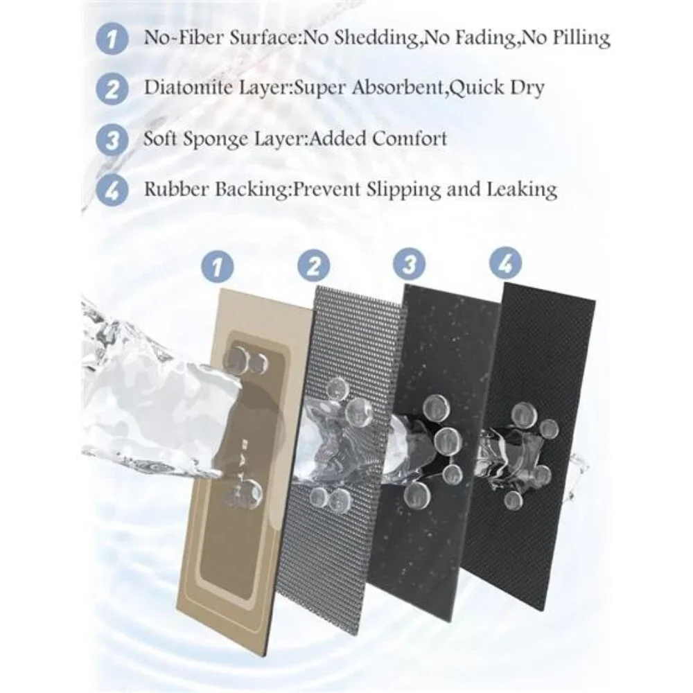 New Bath Mat-Bath Mat Rug Non Slip Super Absorbent Stain Resistant Quick Dry
